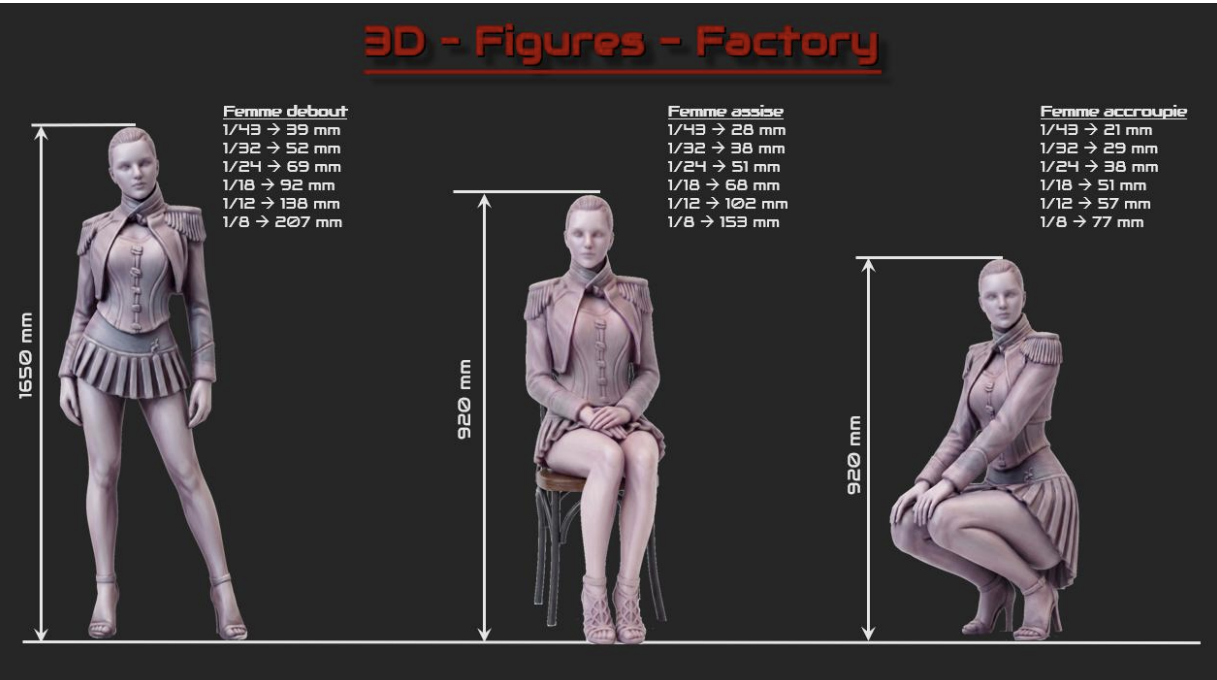 Comparatif des échelles pour figurines femme