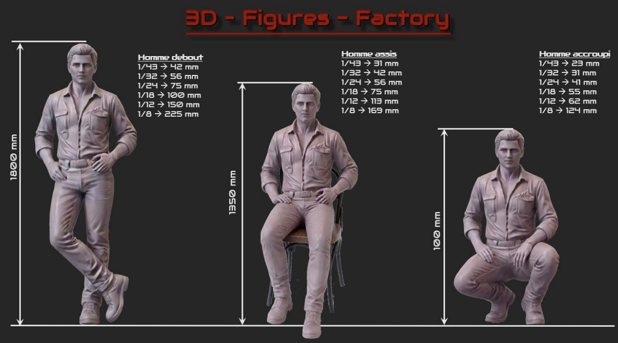 Comparatif des échelles pour figurines homme